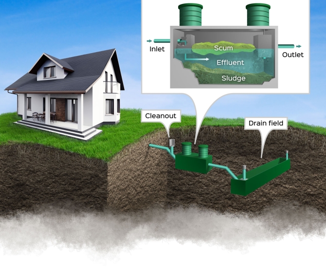 King's Pumping Illustration of Septic System Components